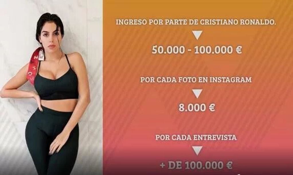 Georgina Rodríguez y sus ingresos, según la televisión española.