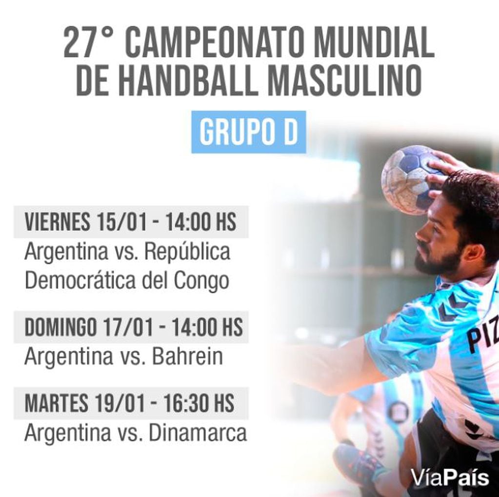 Los partidos de la Selección Argentina en el Mundial de Handball masculino.