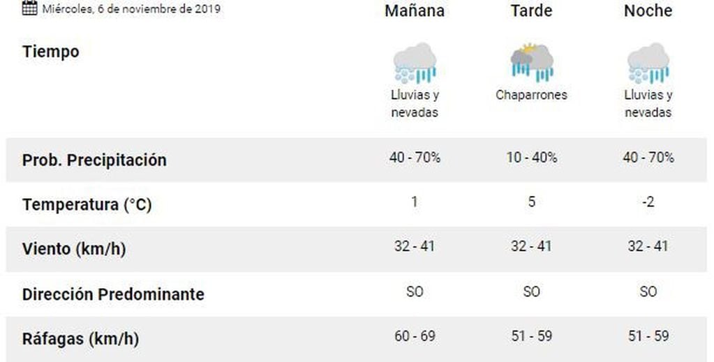 Miércoles.