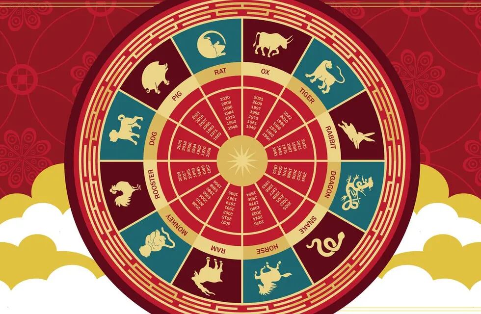 Horóscopo chino: las predicciones para cada signo en el 2024.