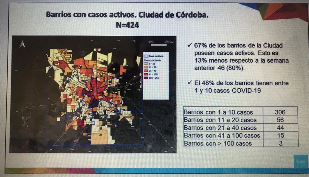 Infografías reporte epidemiológico en Córdoba
