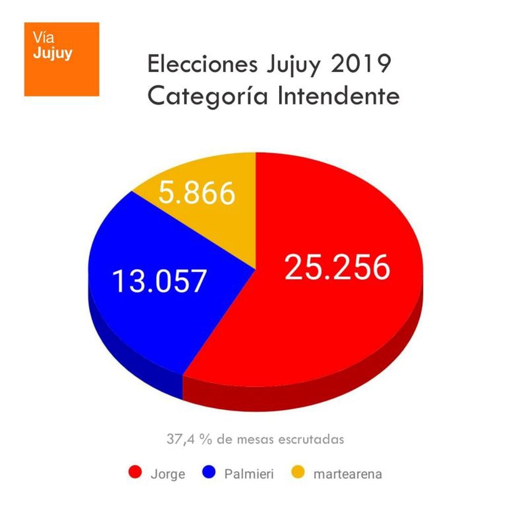 Categoría Intendente de San Salvador de Jujuy