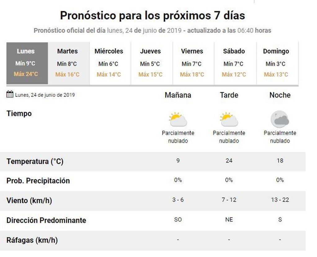 Pronóstico La Rioja