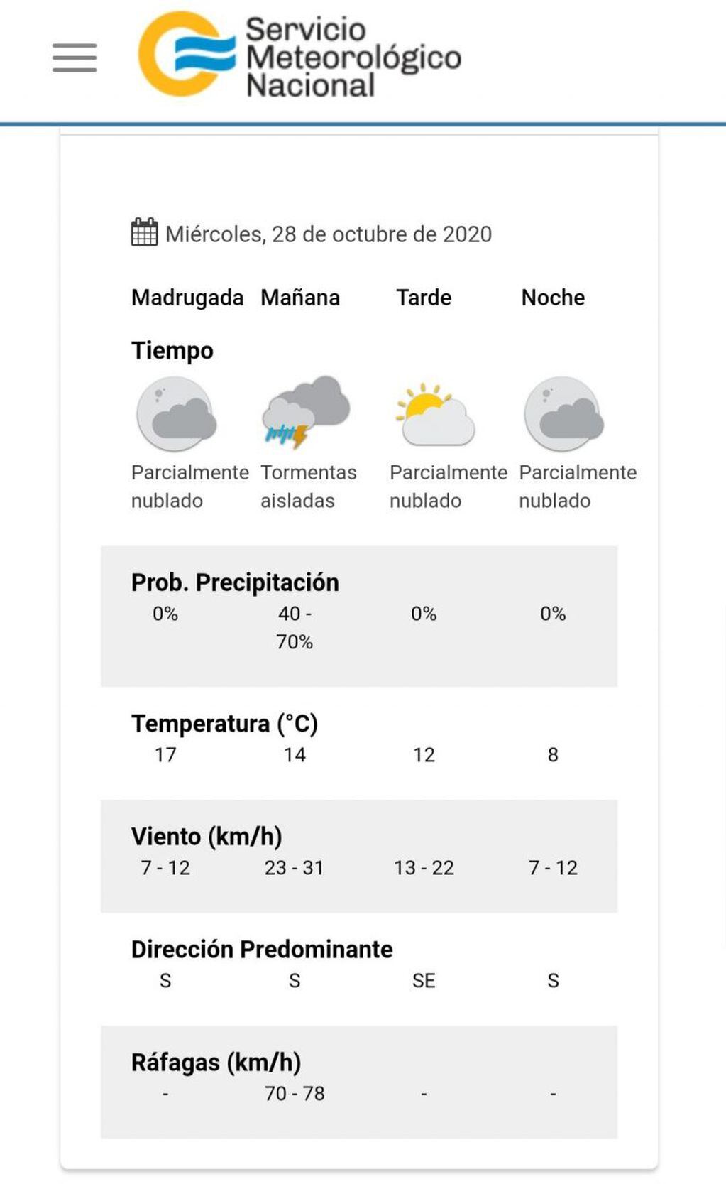 El pronóstico del tiempo para mañana miércoles 28 de octubre en Villa Carlos Paz.