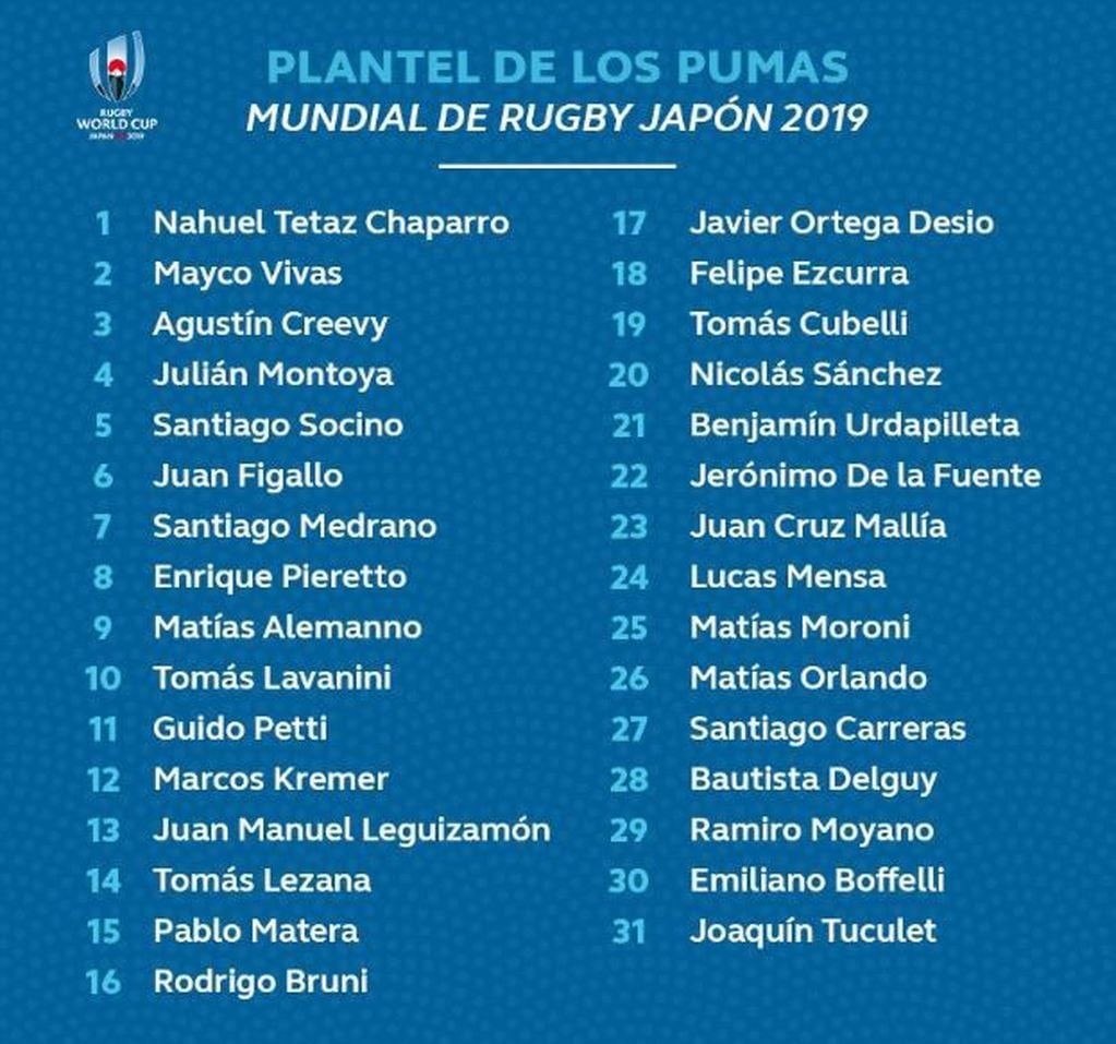 Listado de convocados (Foto:Twitter Scrum Rugby)