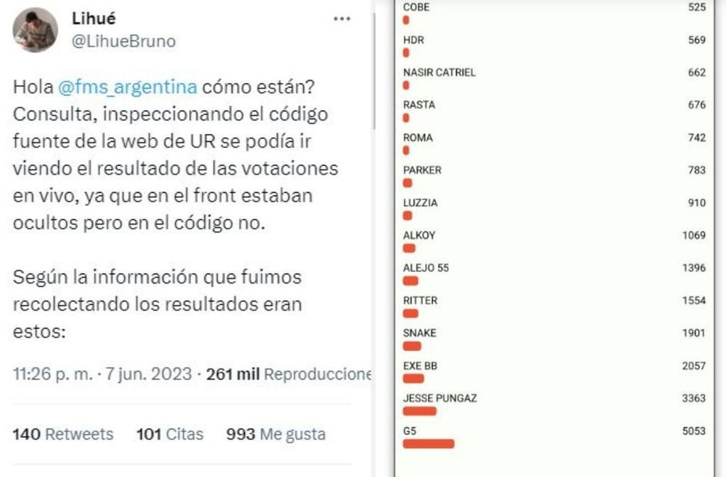 La polémica con FMS Argentina