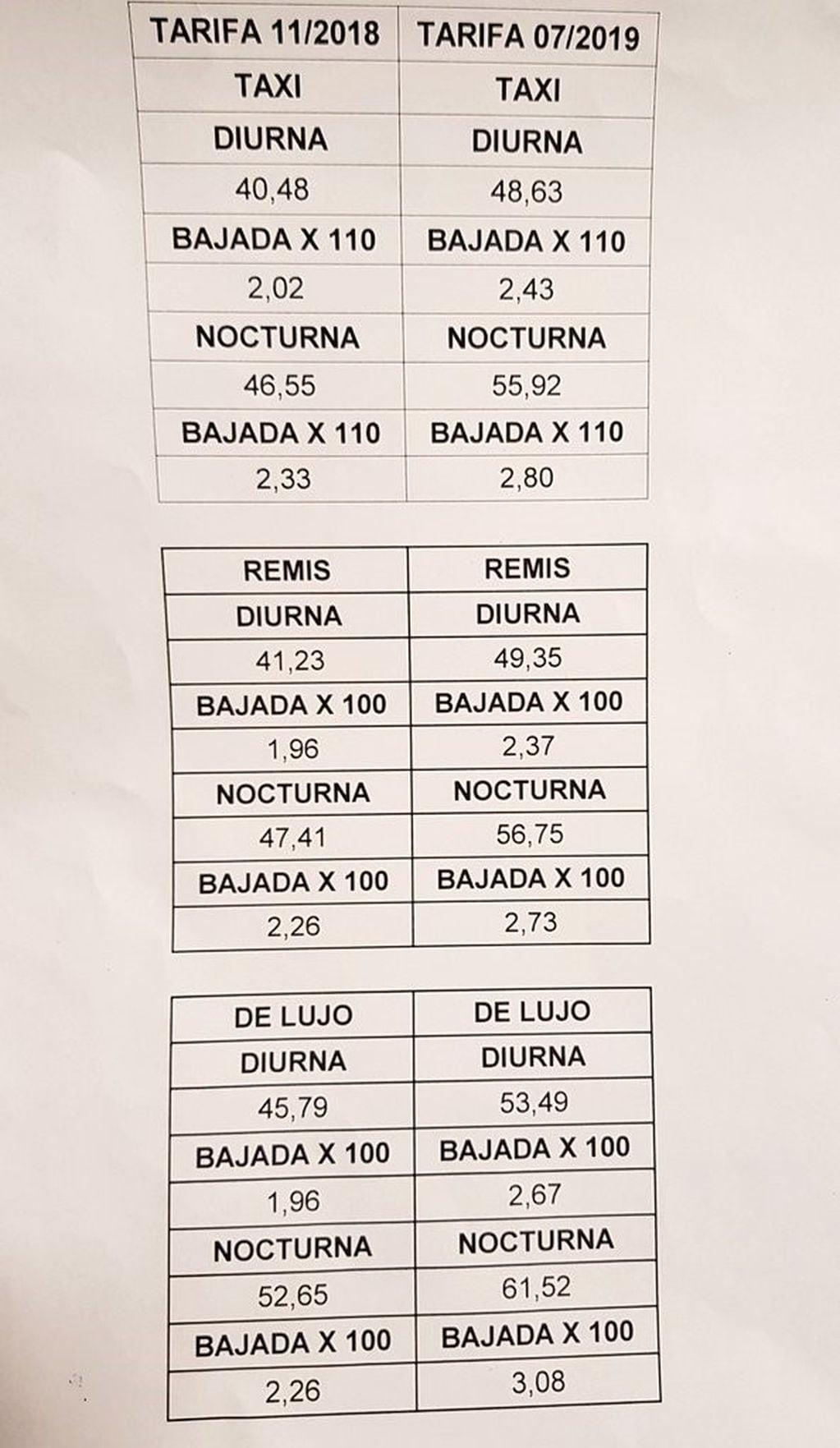 Tabla comparativa de tarifas de taxis y remises en Córdoba.