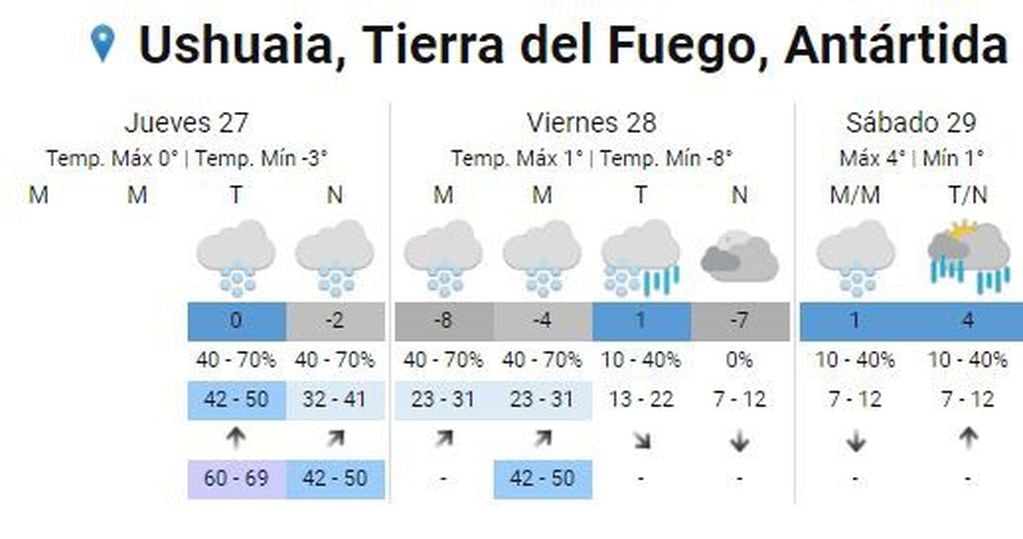 Pronóstico Servicio Meteorológico Nacional para Tierra del Fuego jueves 27 a sábado 29 de junio.