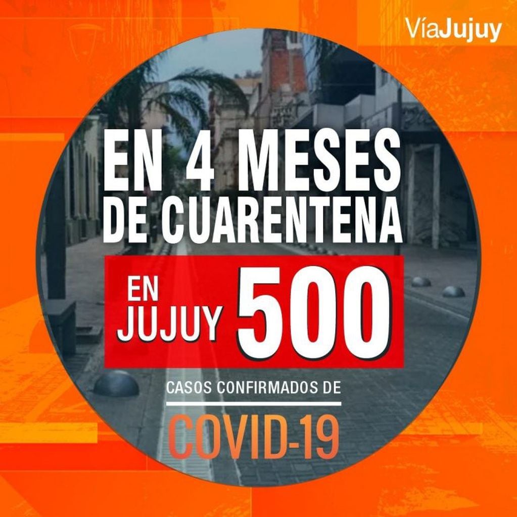Cumplidos cuatro meses desde que el 12 de marzo último entró en vigencia el decreto de la cuarentena en Jujuy, este lunes se superó la cifra de 500 casos registrados.