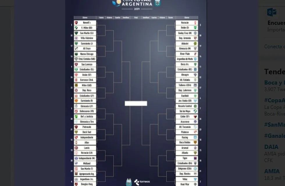 Sorteo de la Copa Argentina (Twitter oficial)