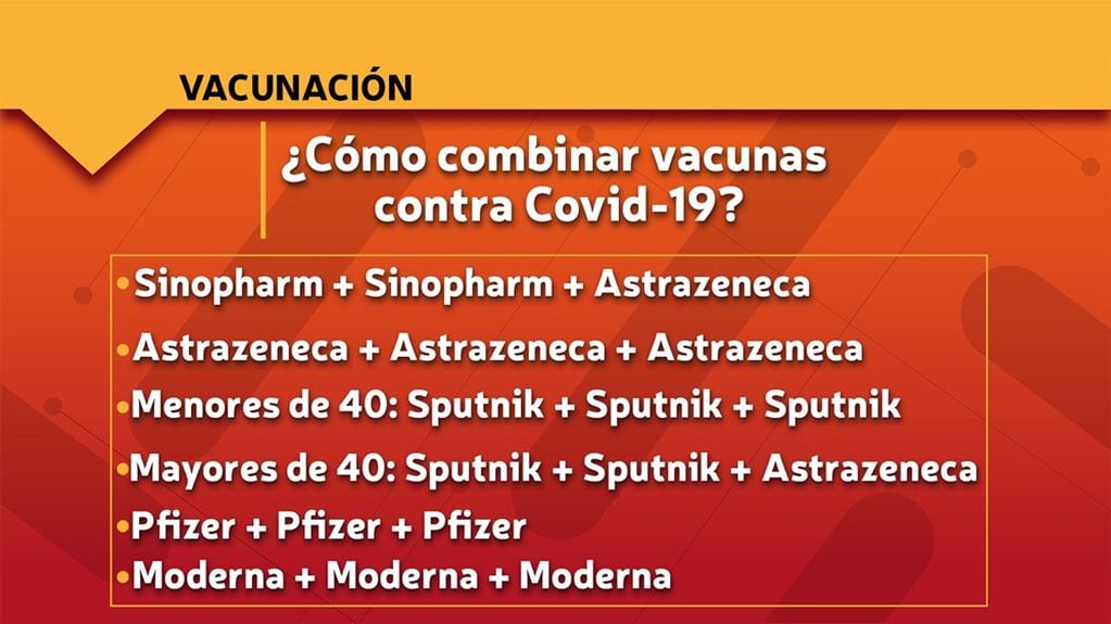 Plan de vacunación: cómo combinar vacunas contra el COVID-19 de la tercera dosis.