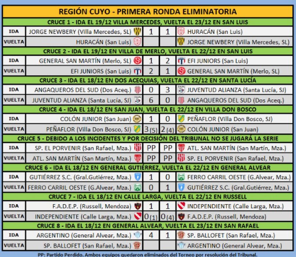 Ascenso del Interior · Independiente Riv. (Mza) 1 - 0 Ferro Carril