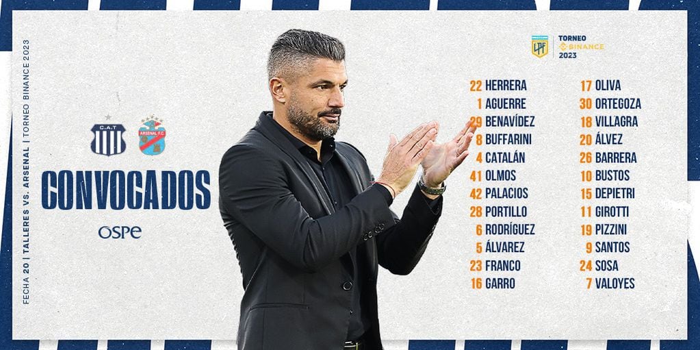 La lista de Javier Gandolfi para un Talleres que va por más ante Arsenal.