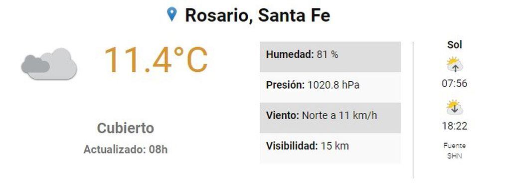 El tiempo en Rosario en este domingo 28 de julio. (SMN)