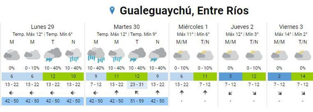 Pronóstico extendido 29 de junio
Crédito: SMN