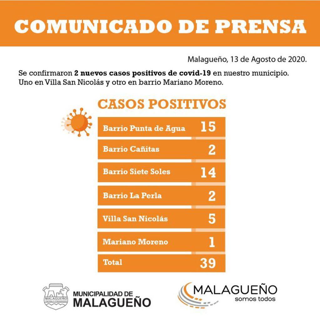 Último informe difundido por el Municipio de Malagueño.