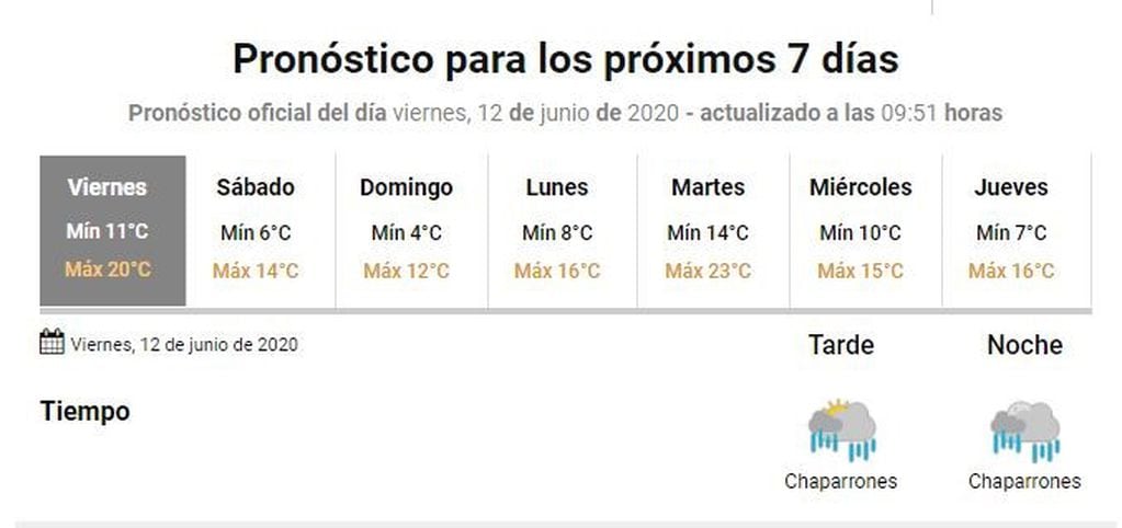 Pronóstico Gualeguaychú 12 de junio
Crédito: SMN