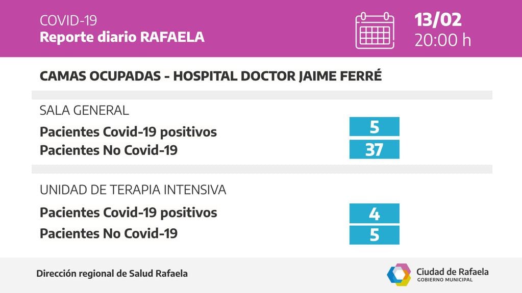 Reporte epidemiológico de Rafaela este domingo 13 de febrero de 2022