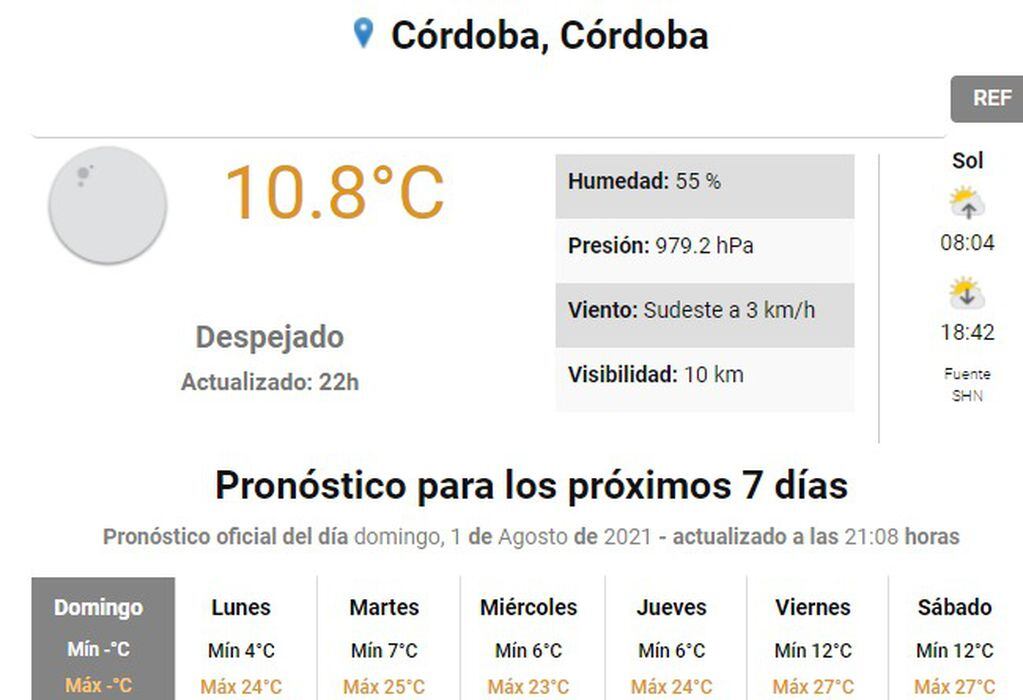 Semana cálida, con un viernes que llegaría a los 30 grados en Córdoba.