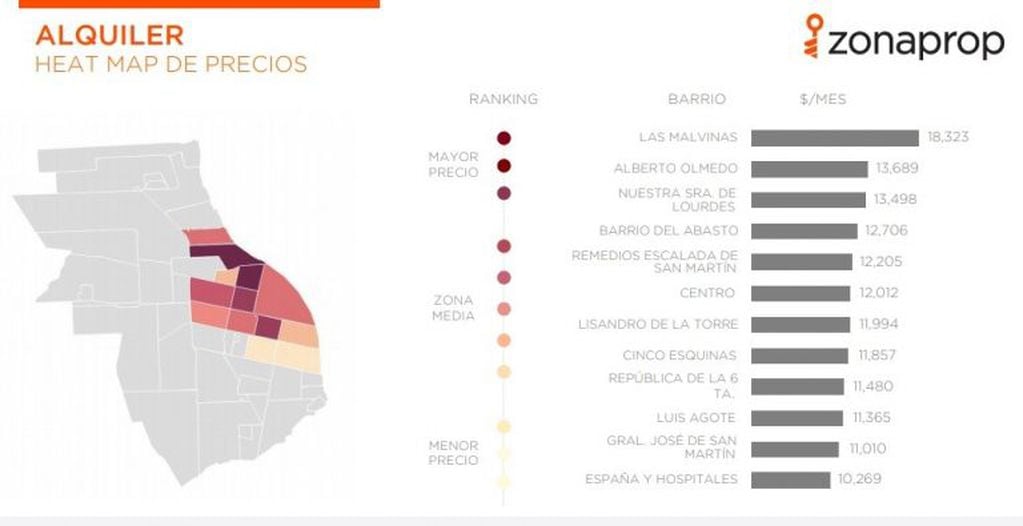 Valores de alquileres y ventas en Rosario según Zonaprop