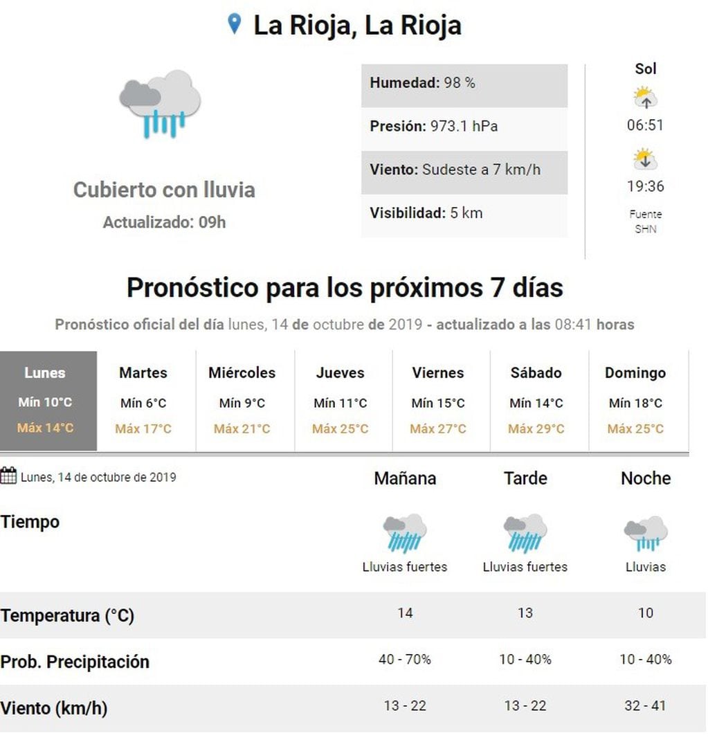 Pronóstico La Rioja