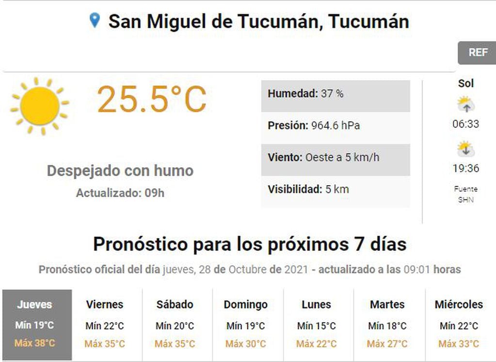 Pronóstico para Tucumán.