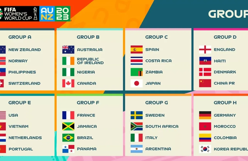 Argentina se enfrentará con Sudáfrica, Italia y Suecia en el Grupo G.
