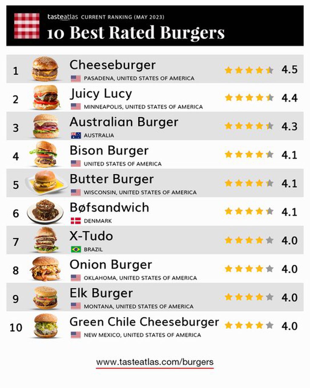 Las 10 mejores hamburguesas del mundo