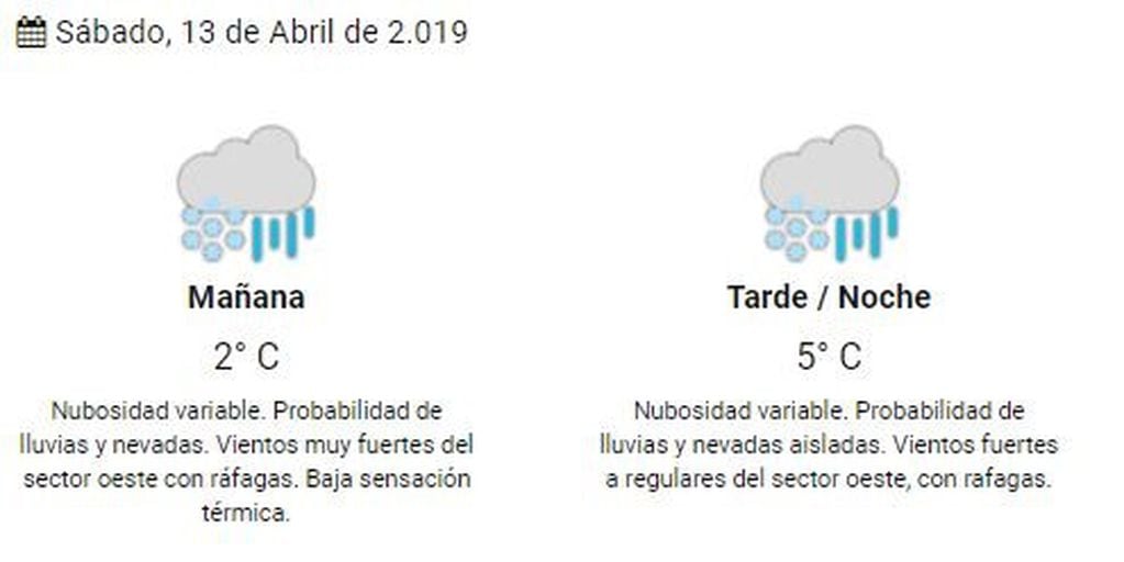 Clima Ushuaia Sábado 13 y Domingo 14 de abril.