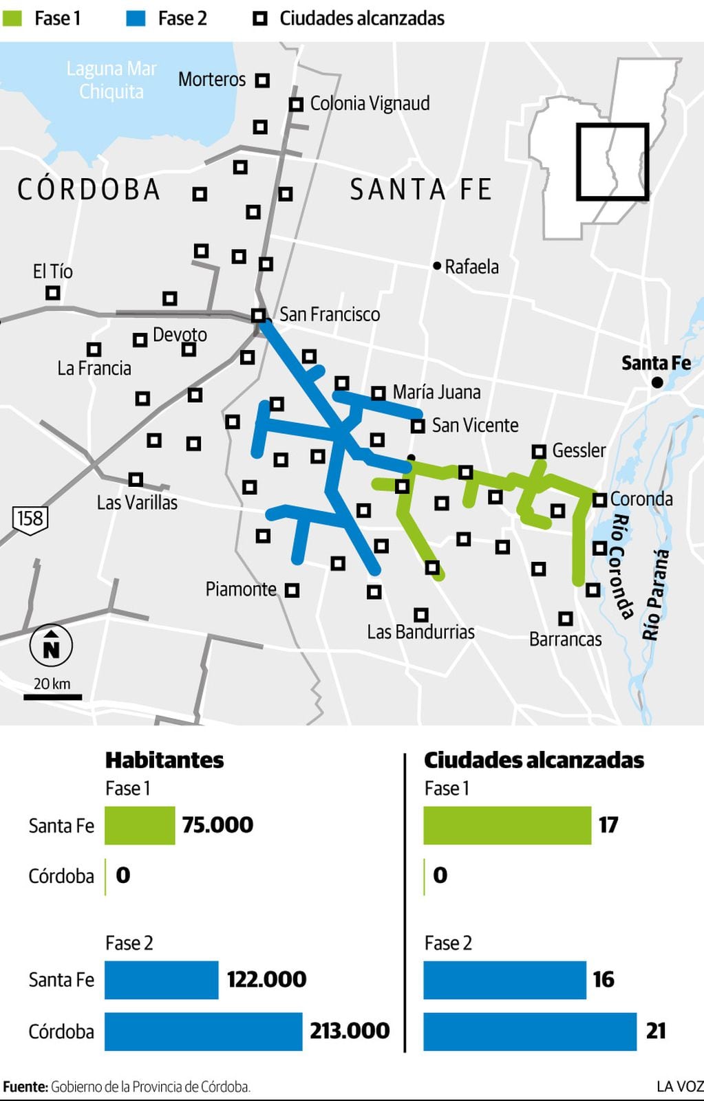 Infografía: Acueducto Santa Fe a Córdoba