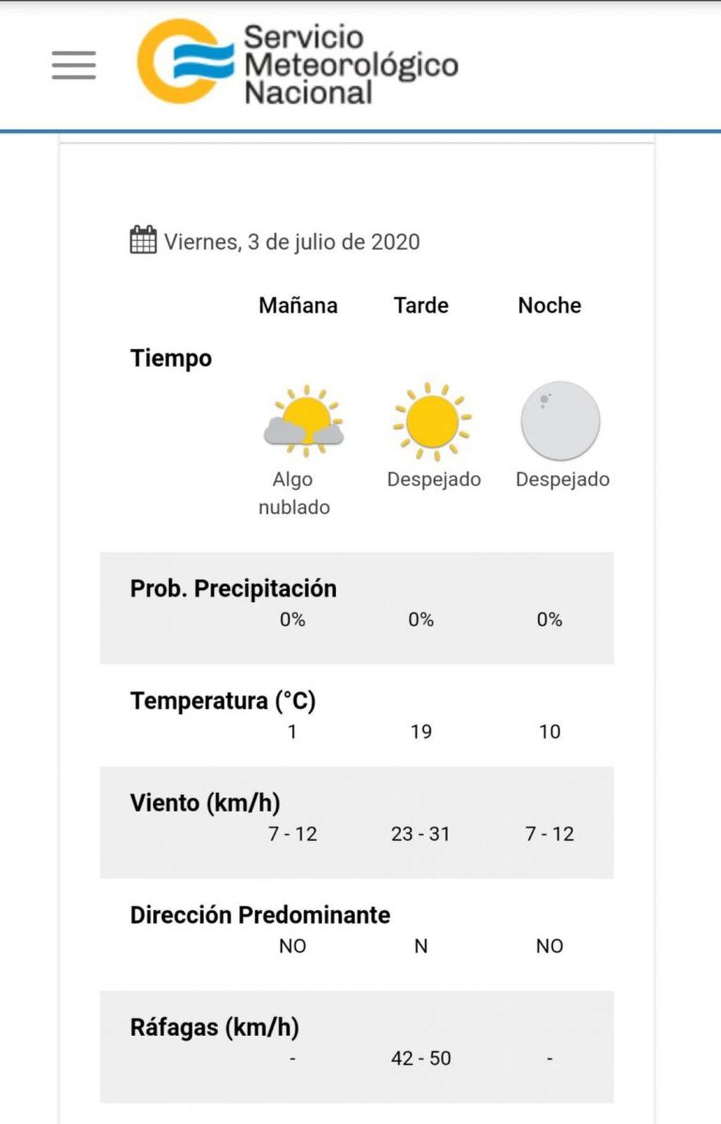 Pronóstico del tiempo para este viernes 3 de julio en Villa Calros Paz.
