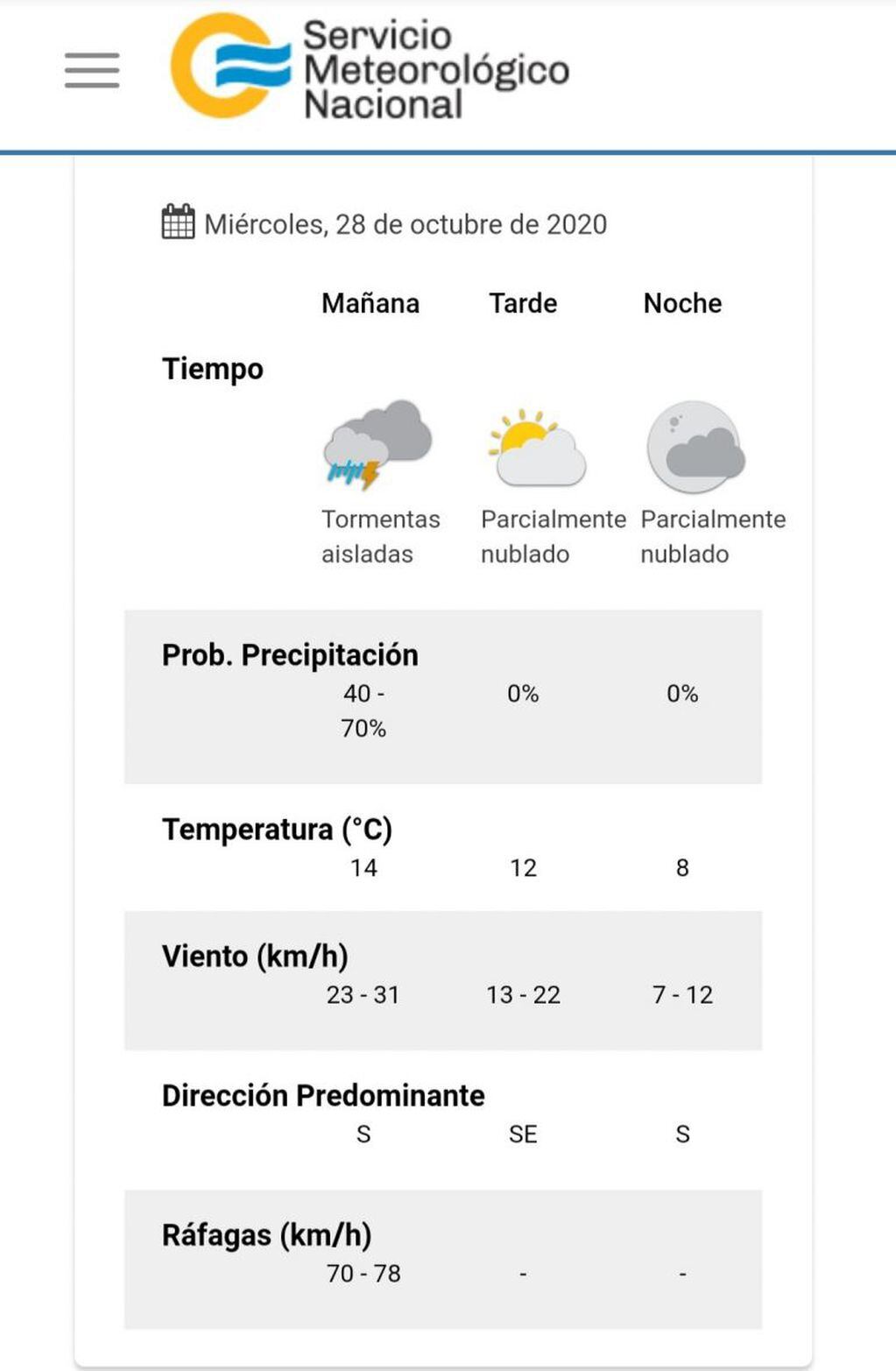 El pronóstico del tiempo para este miércoles 28 de octubre en Villa Carlos Paz.