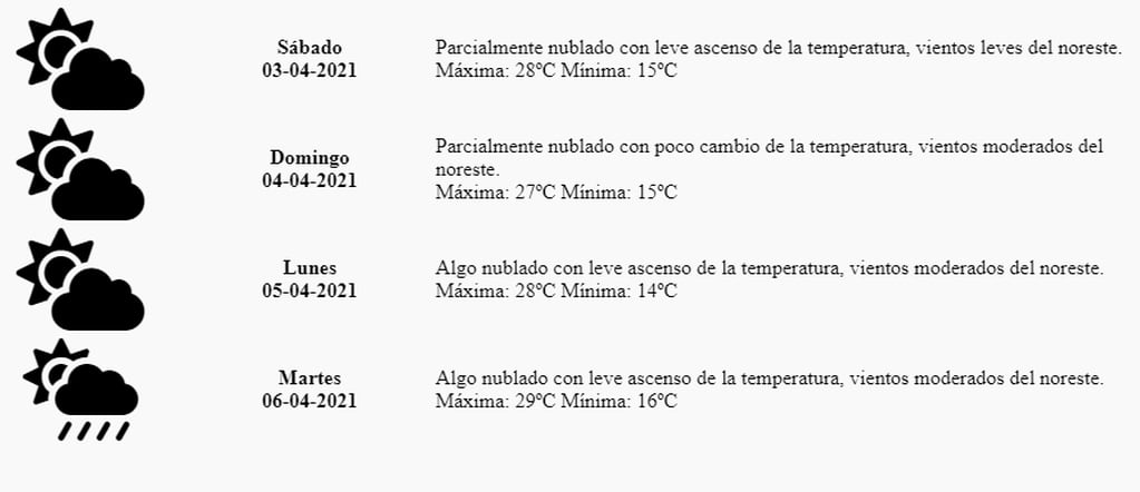 El pronóstico extendido de la Dirección de Agricultura y Contingencias Climáticas de Mendoza para los primeros días de abril.