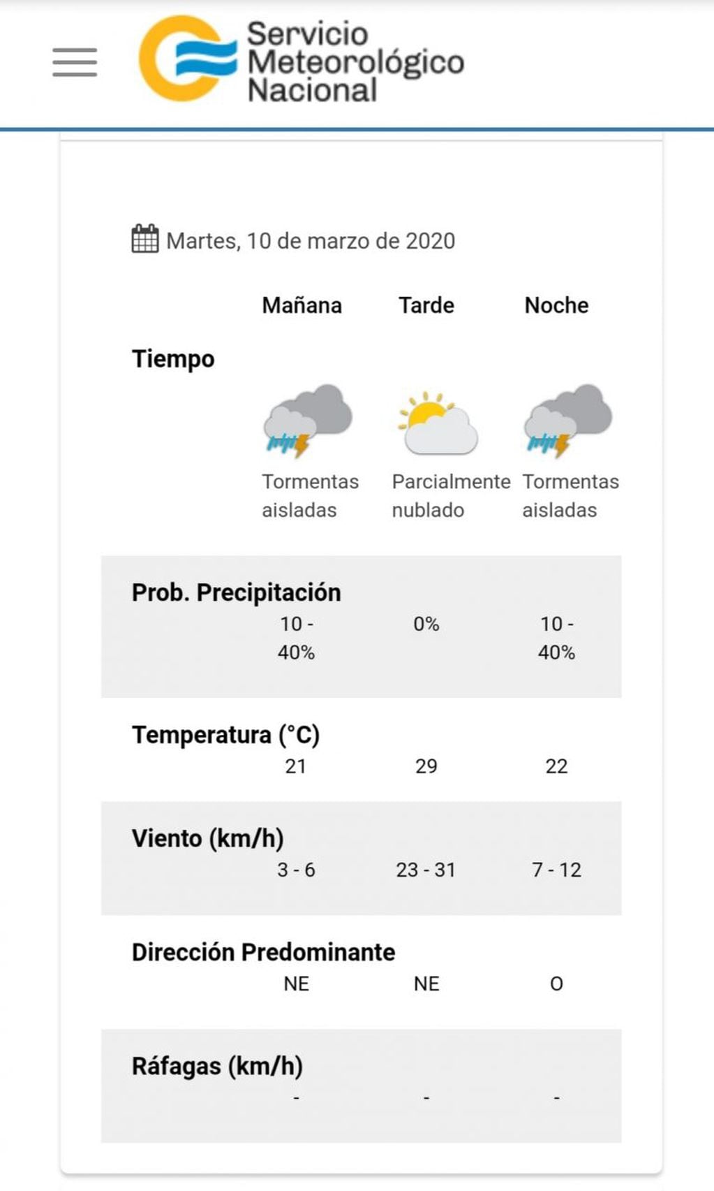 El pronóstico del tiempo para este martes 10 en Villa Carlos Paz.