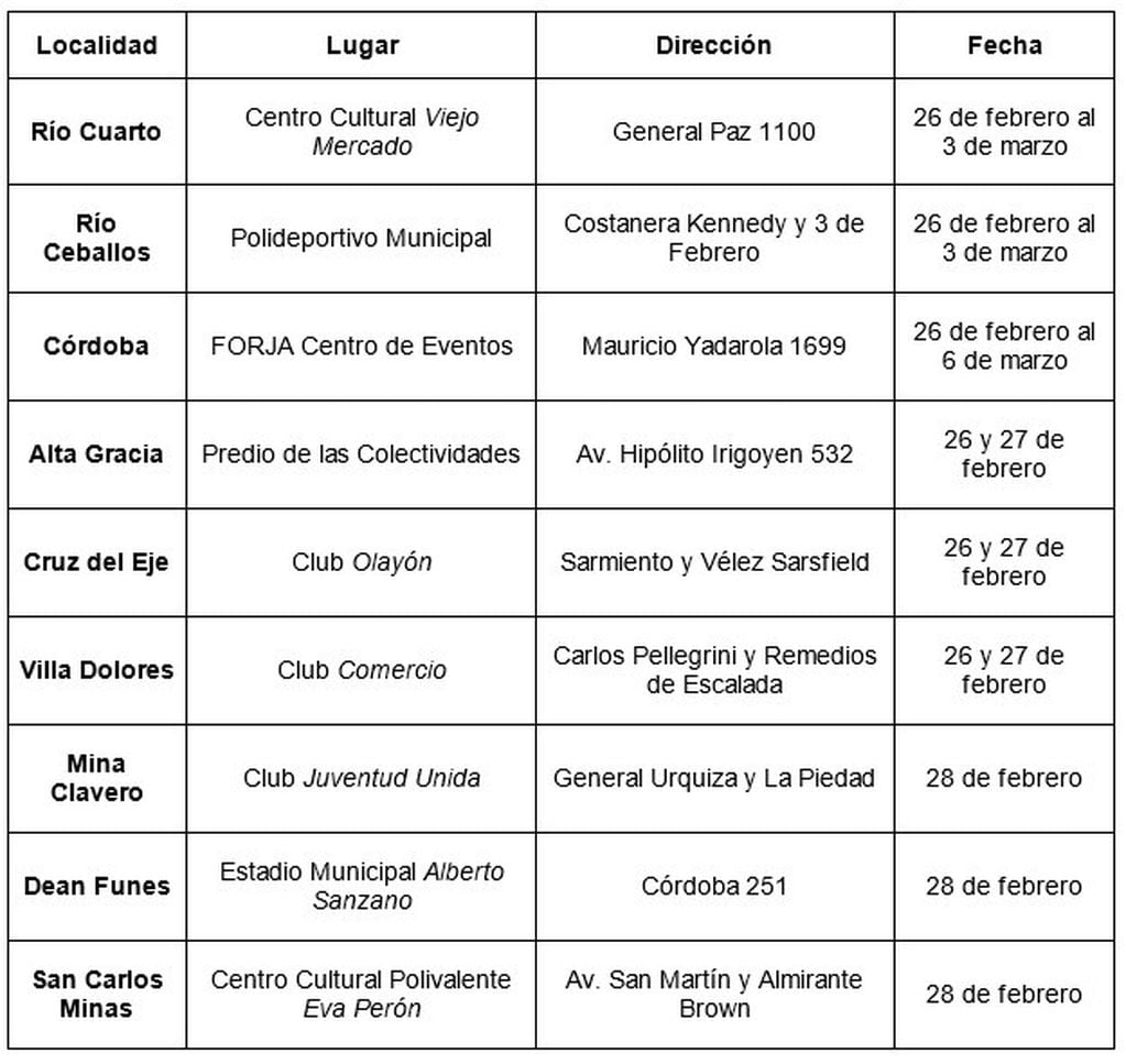 Cronograma AlimetAR en Córdoba.