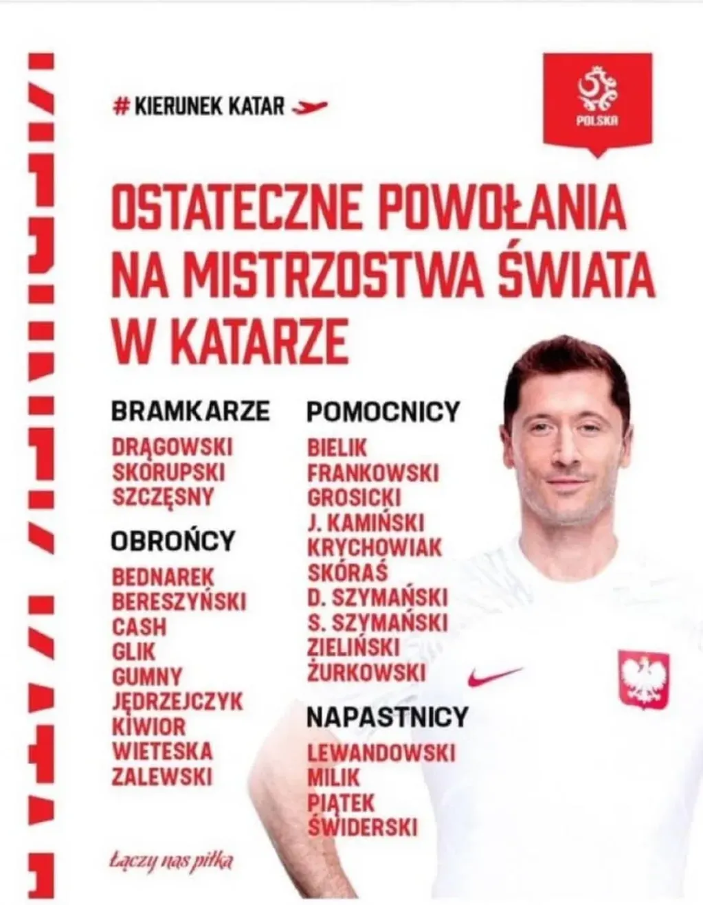 La lista de Polonia para el Mundial de Qatar 2022.