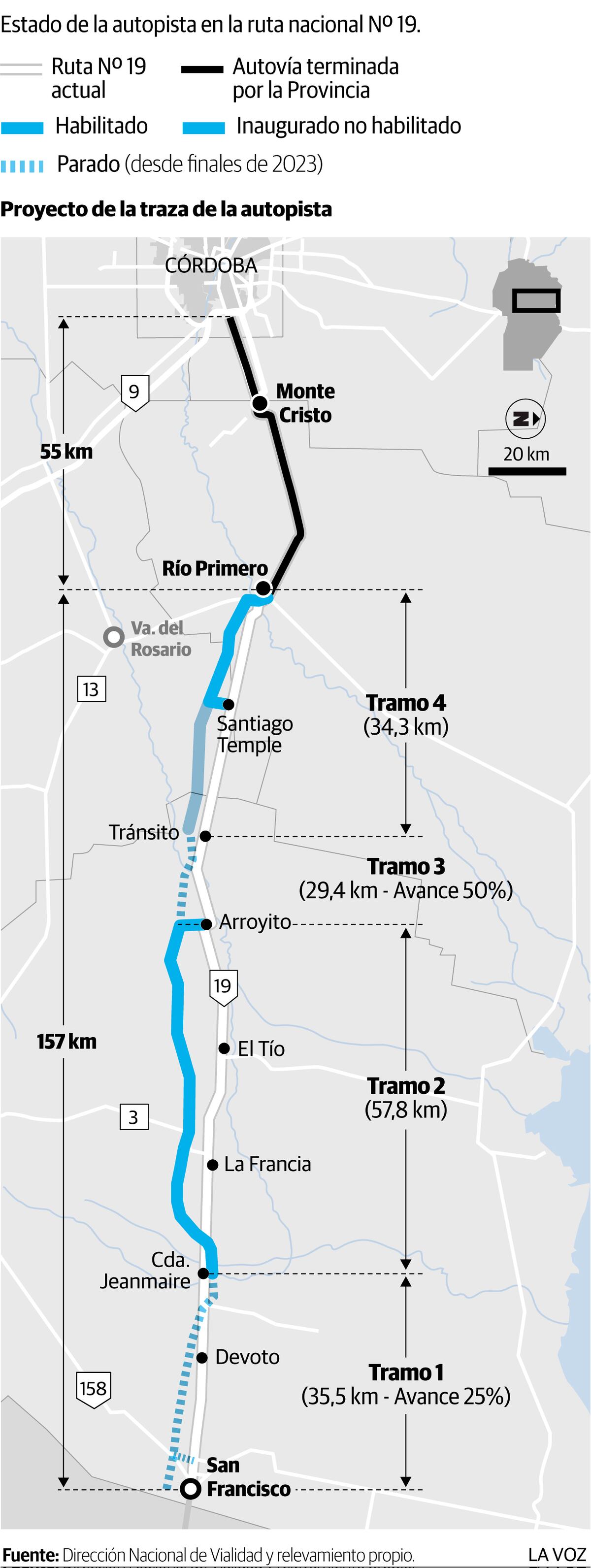 Infografia: Estado de la autopista en la ruta nacional Nº 19. 2024