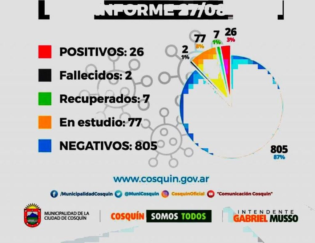 Informe Covid-19 Cosquín