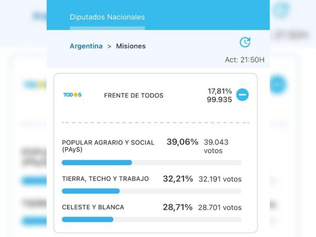 PASO 2021 en Misiones | En la interna del Frente de Todos, el candidato electo es Isaac Lenguaza.