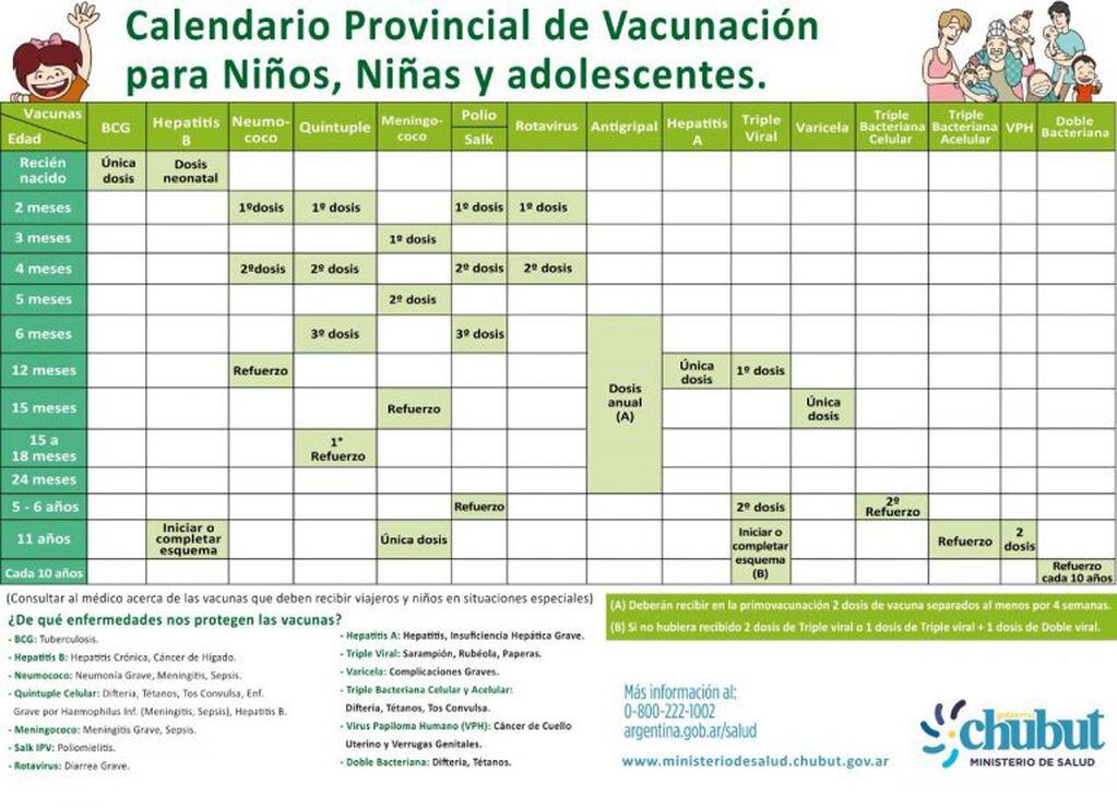 Calendario vacunación.