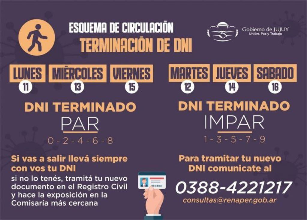 Esquema de circulación para la semana del 11 al 16 de mayo, en la provincia de Jujuy.