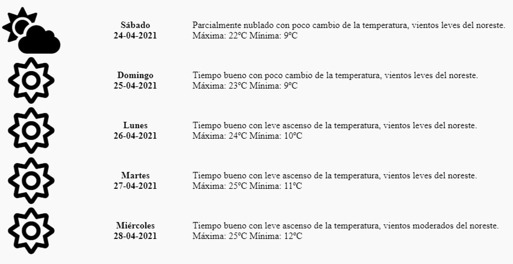 El pronóstico extendido de la DACC de Mendoza.