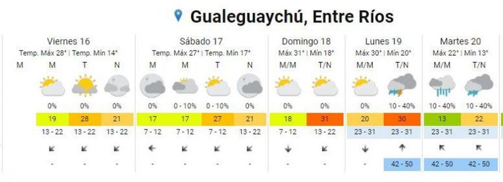 Clima Gualeguaychú - 16 de octubre
Crédito: SMN