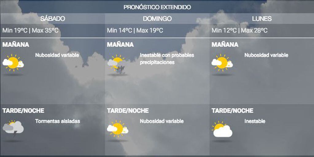 Clima fin de semana largo en Salta. (SMN)