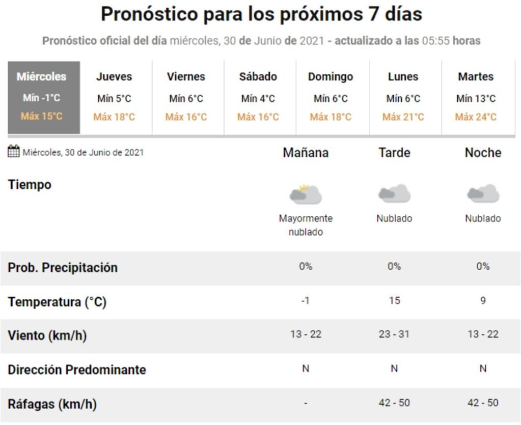 El pronóstico del tiempo para esta última jornada de junio en Carlos Paz.