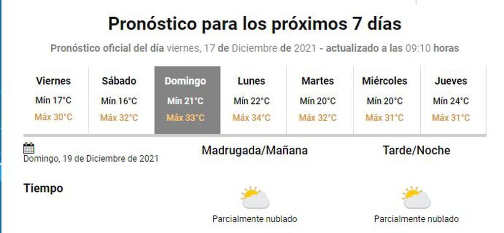 Pronóstico extendido Gualeguaychú. SMN