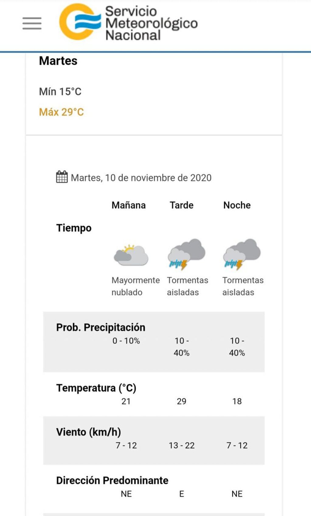 Pronóstico del tiempo para este martes 10 de noviembre en Villa Carlos Paz.