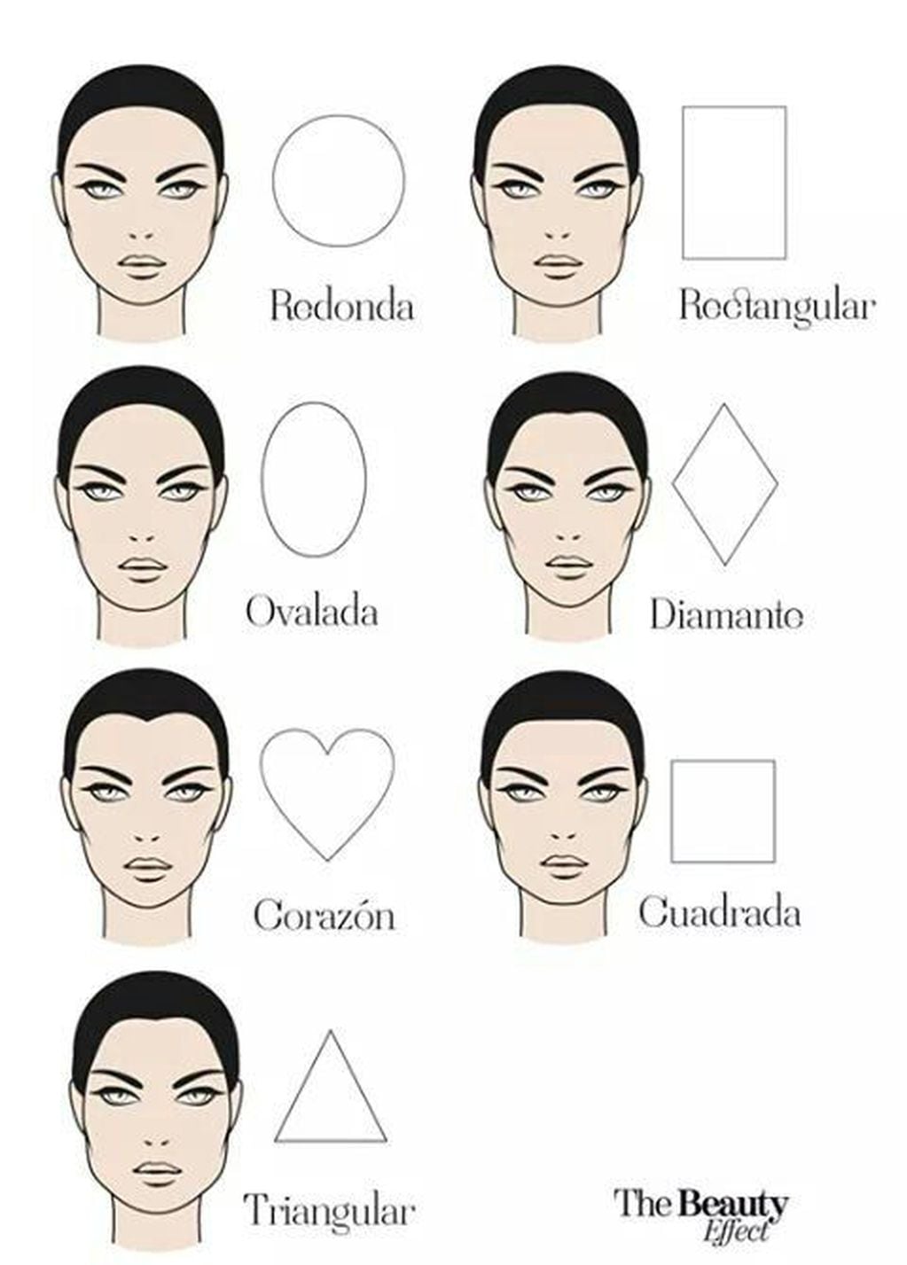 Existen diferentes tipos de rostros, pero estos suelen ser los más comunes.
