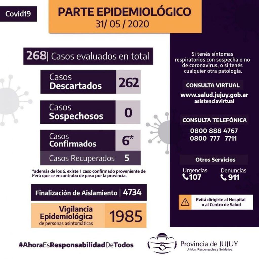 Gráfico que resume el reporte epidemiológico del informe N° 82 del COE, donde se observa que no hay   nuevos casos positivos ni sospechosos de Covid-19 en Jujuy.