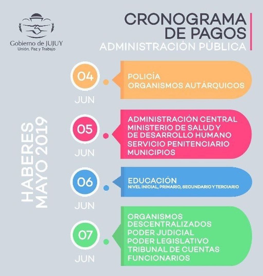 Cronograma oficial de pago de haberes de mayo, en Jujuy